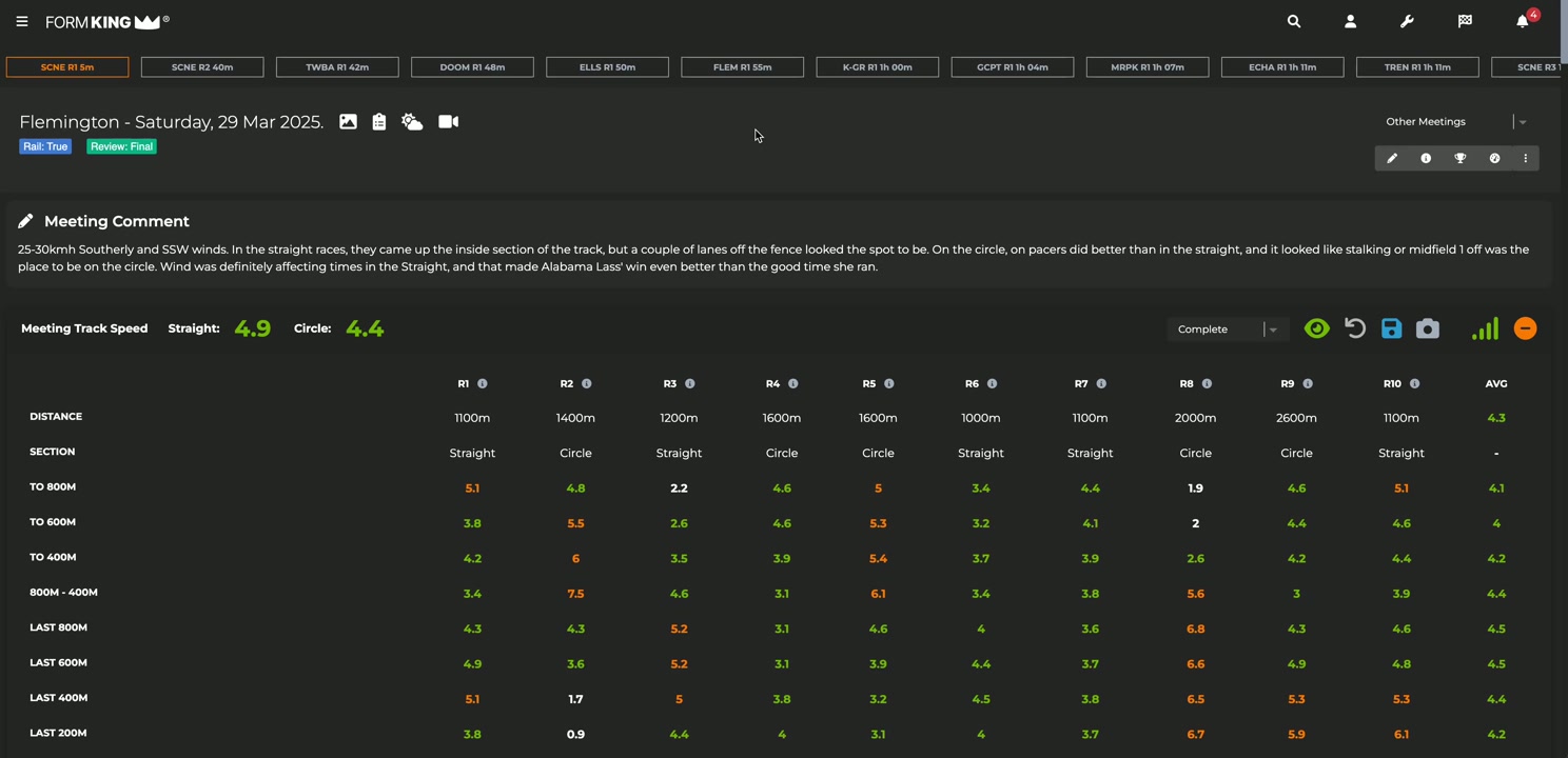 Form King Sectional Data - Part 1